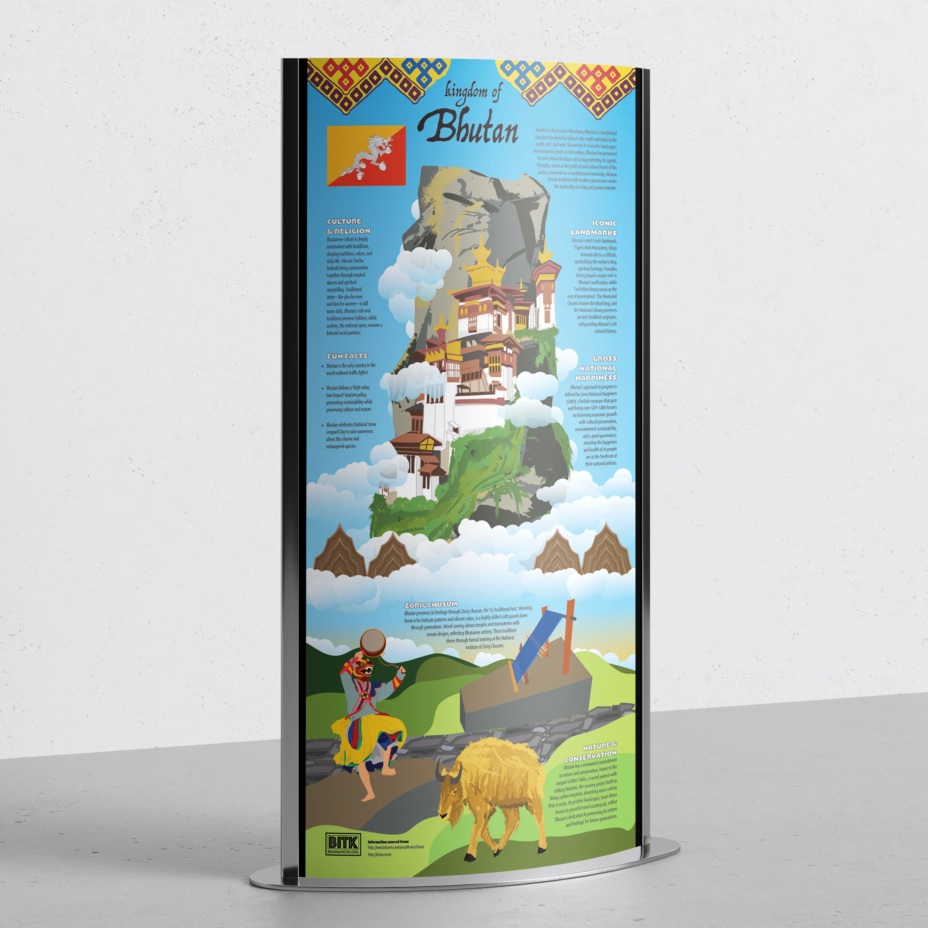 displayed infographic